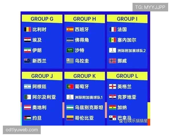 2026世界杯规则中净胜球为何如此关键