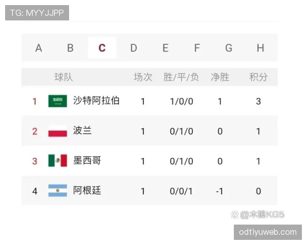 世界杯B组冷门概率排行榜 世界杯B组冷门概率排行榜